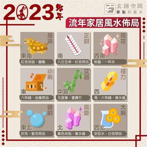 九宮飞星2023|2023 兔年風水佈局｜一文看清2023癸卯年九宮飛星 